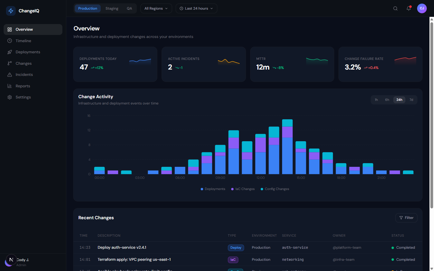 ChangeIQ Dashboard — a unified view of all infrastructure and deployment changes